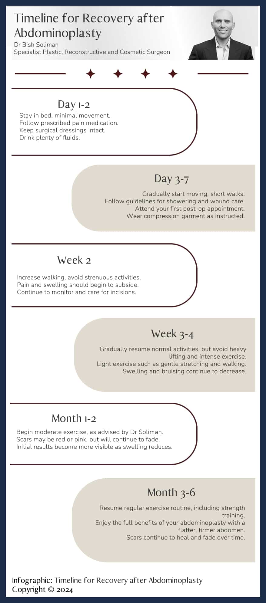 Infografic Dr Soliman - Timeline for Recovery after Abdominoplasty
