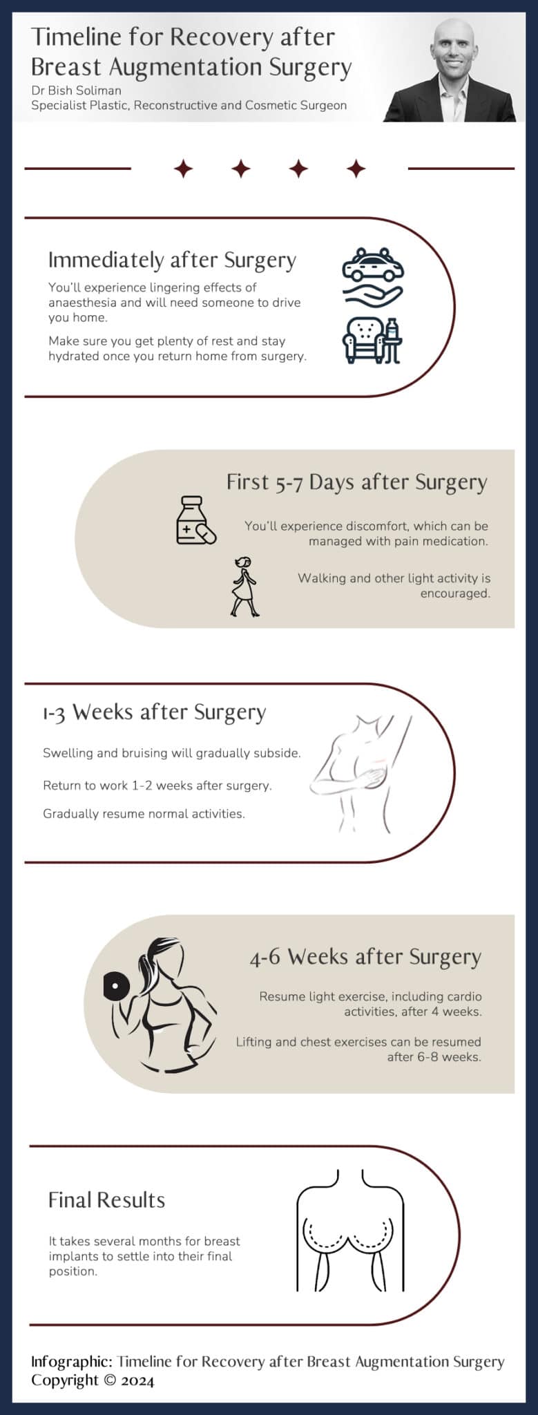 Infografic Dr Soliman - Timeline for Recovery after Breast Augmentation